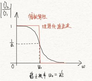 合金钢中的相组成及其特性