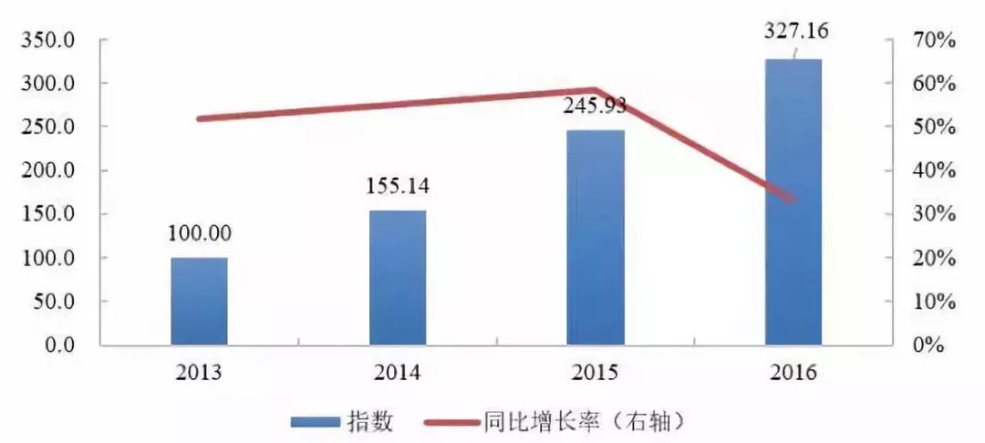 财经与军事对中国发展的影响，多维度探析