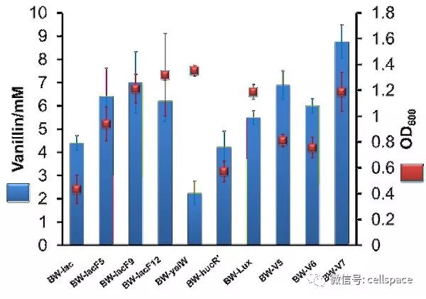 醛类化合物在医药领域的应用