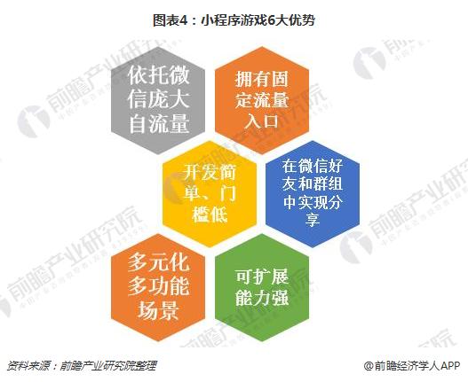 游戏与游戏产业，与经济学之间的微妙区别