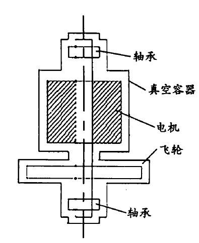 飞轮齿圈是否可以反面使用？探究其适用性与实际操作