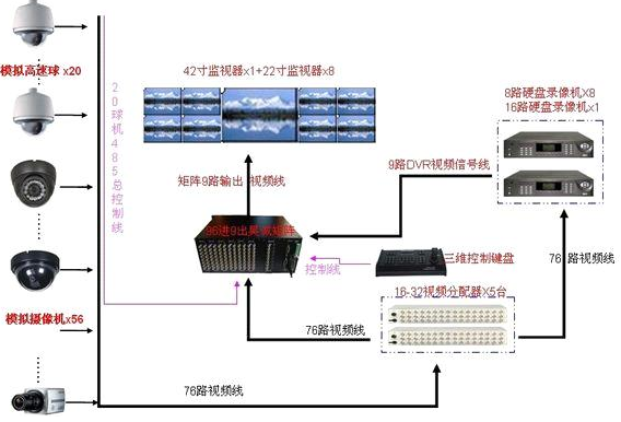 视频和音频接口，连接数字世界的桥梁