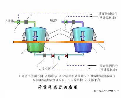 气流式干燥器