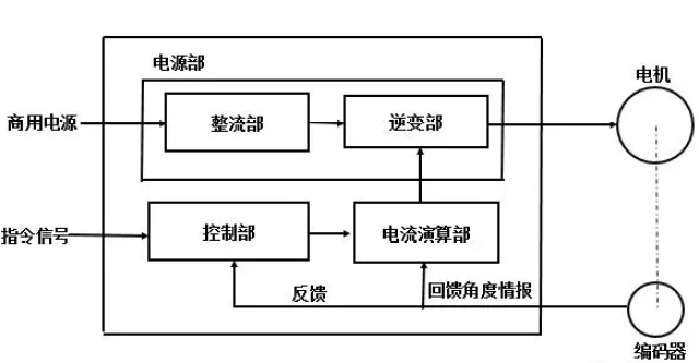 补偿控制器工作原理深度解析