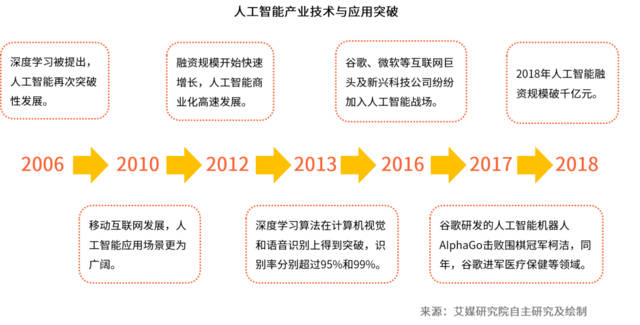 人工智能专业就业前景展望