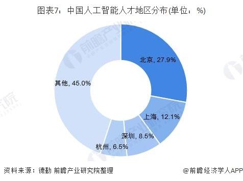 人工智能在纺织行业的发展前景