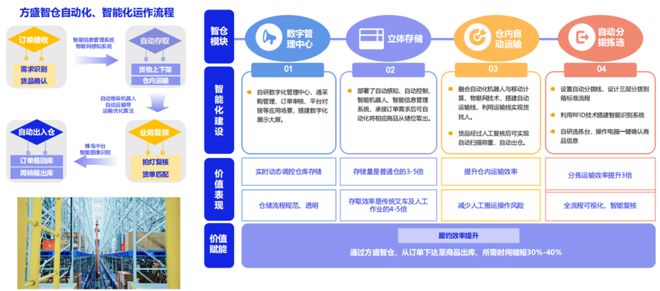 农产品出库表