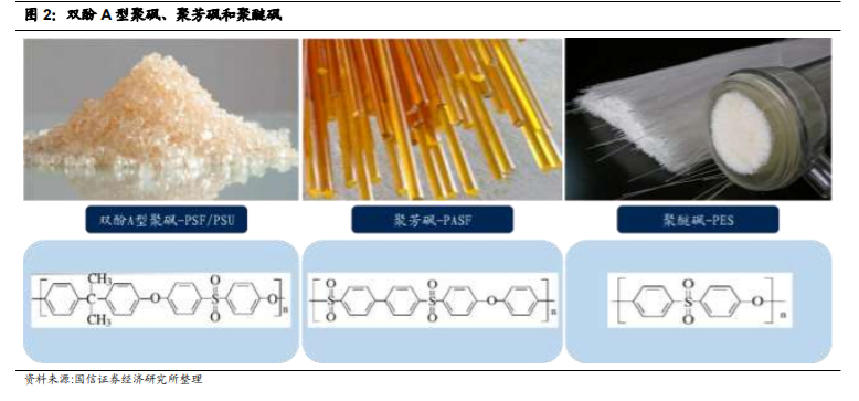 聚砜塑料主要用途