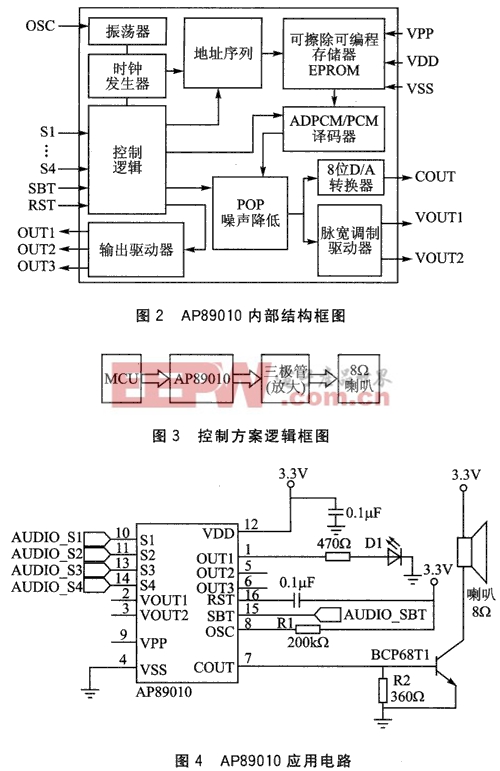 语音ic与静电刷的工作原理相同吗