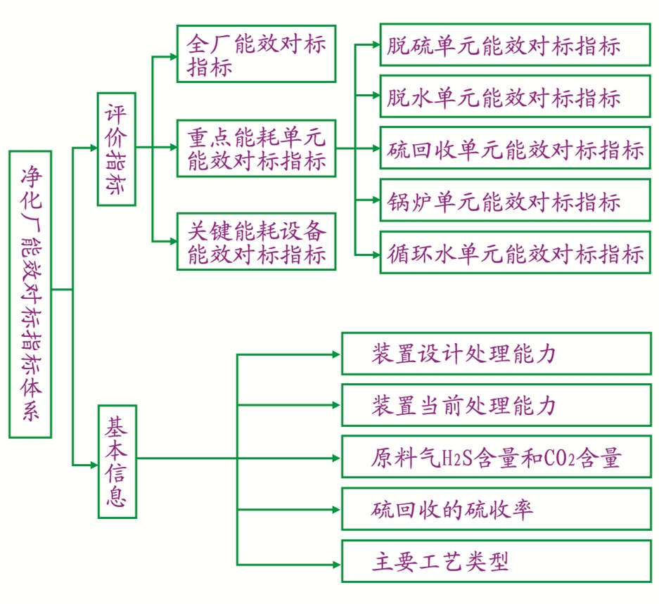 吊饰与防伪技术的基本要素包括