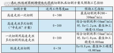 电火花线切割加工技术的研究与应用