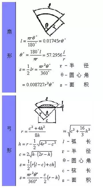 硬质合金压制压力计算公式