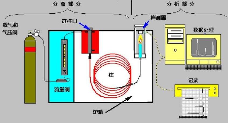 照度计的组成