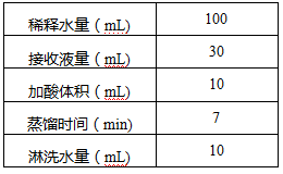 二氧化硫检验标准详解