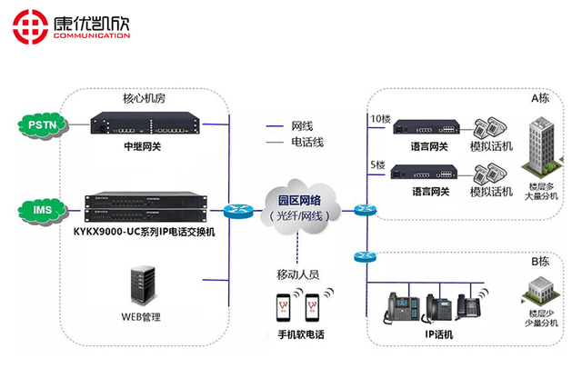 电话交换机教学视频，从基础到精通的全面指南