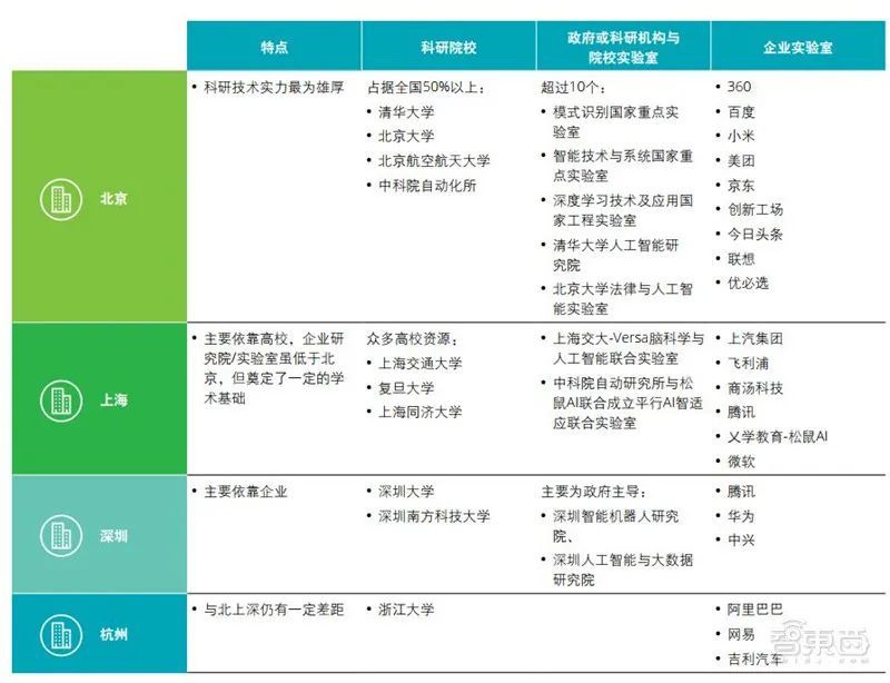 人工智能专业的大专院校有哪些，全面解析与推荐