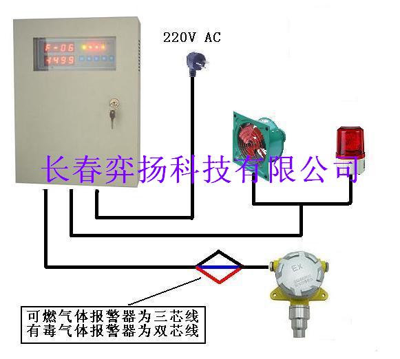 关于氯化氢报警器报警值的探讨