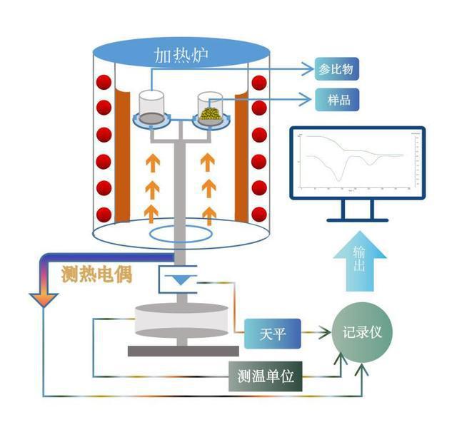 羧酸分析仪，技术原理与应用领域