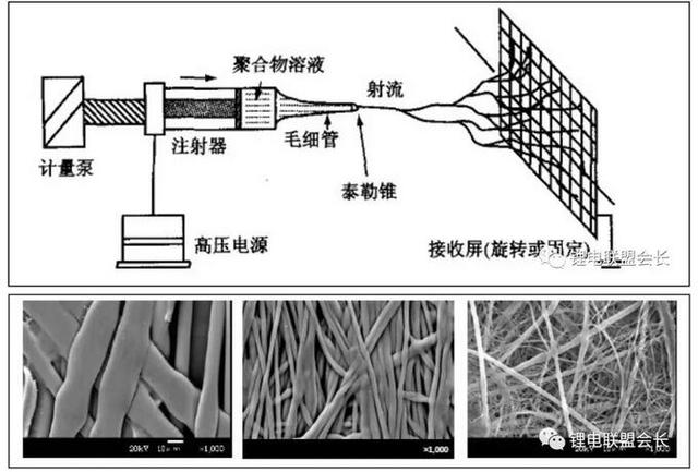 锂电池无纺布隔膜，技术特性与应用前景