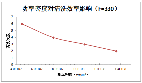 粉末冶金产品强度如何，工艺、材料及影响因素分析