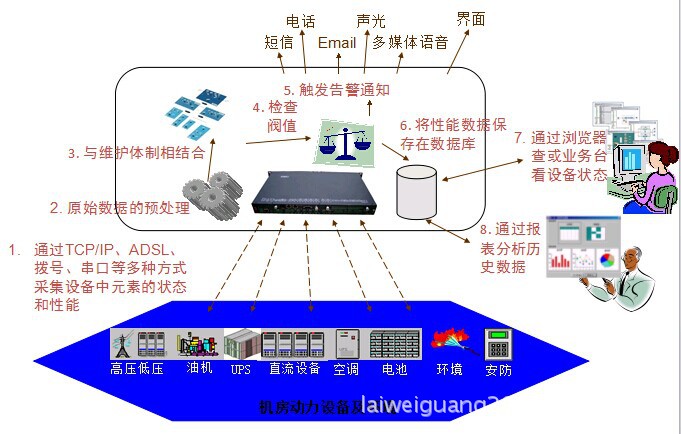 氯化氢在线监测设备，应用、原理与技术发展