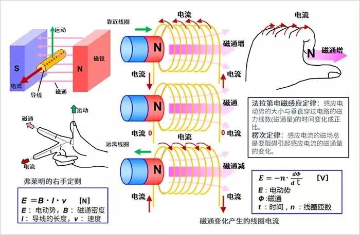 磨电机发电