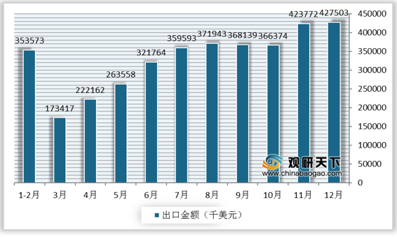 百叶窗行业现状