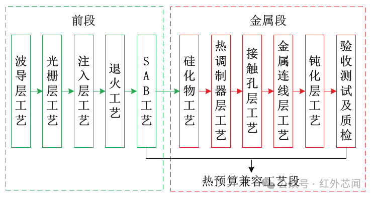 会议室静电