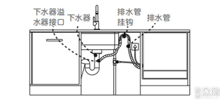 脚踏阀怎么安装图解