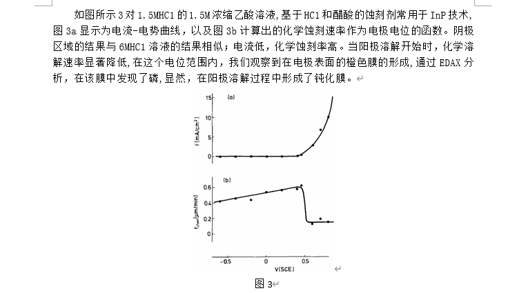 氯化氢分析方法