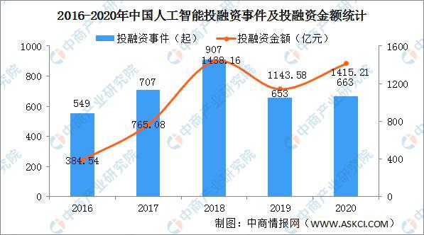 人工智能专业的就业前景和方向怎么写