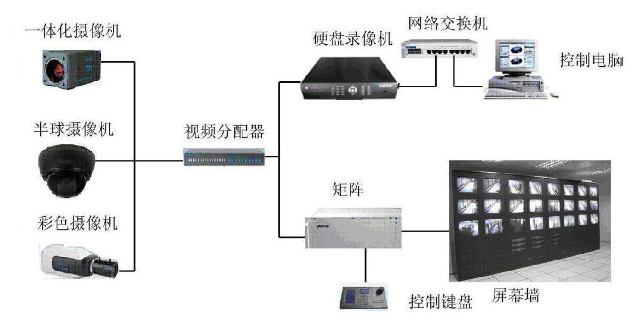 硬盘录像机与电子产品包装袋一样吗