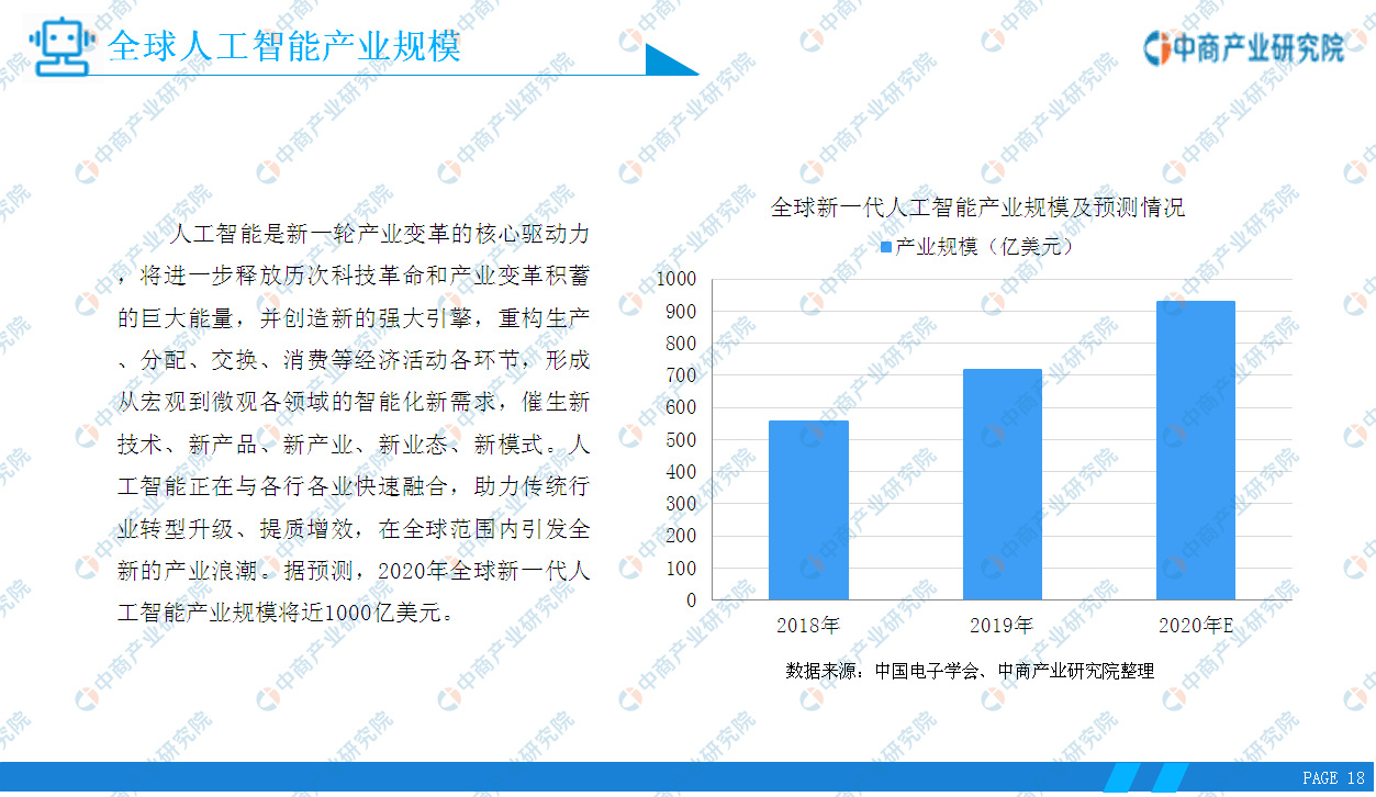 北京轻型与人工智能的就业形势有哪些