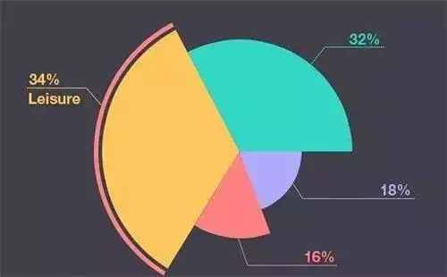 人工智能本科就业容易吗