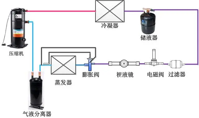 过滤工艺技术