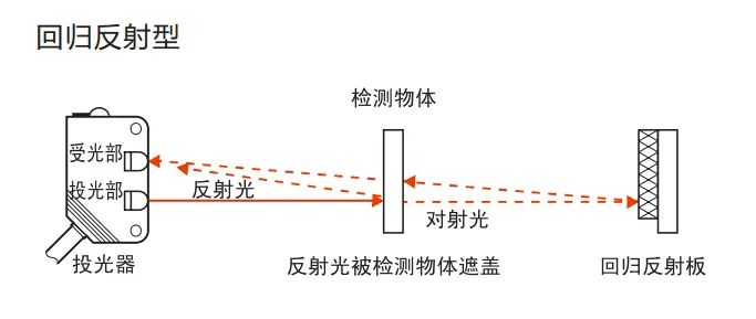 镜反光电传感器原理