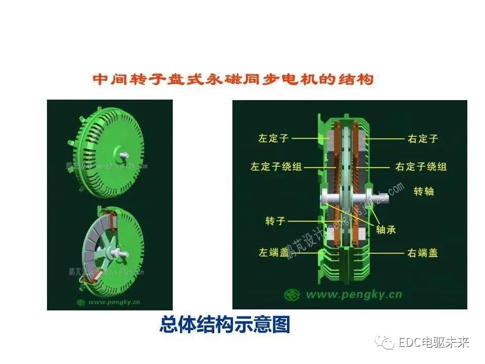 射频卡内部结构