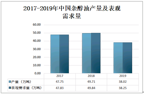 石蜡液体油