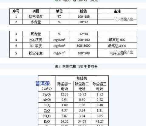 工具套件与炔烃在能源中的利用实验报告