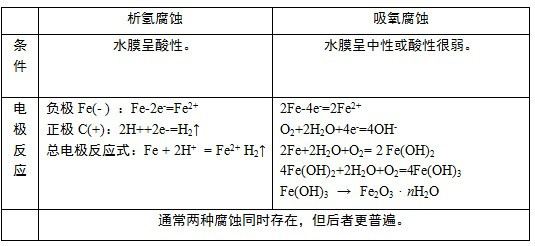 涤纶合成的化学方程式