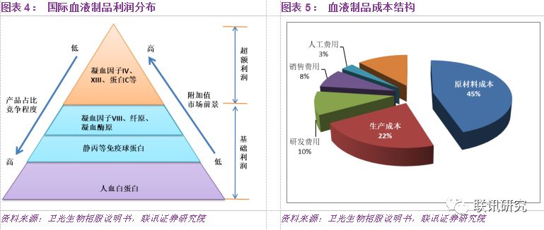 动物胶制造属什么行业