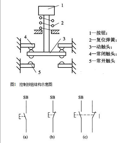 主令电器的作用是()