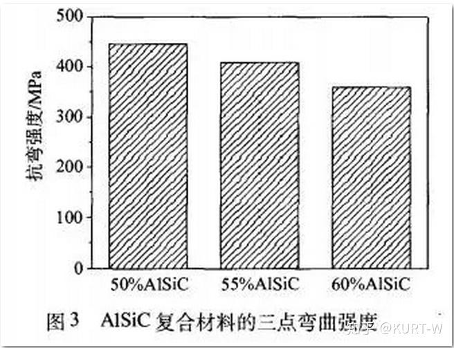 紫铜性能