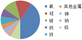 纱线用来做什么