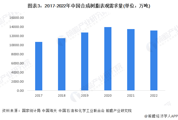 有机硅耐高温树脂8601