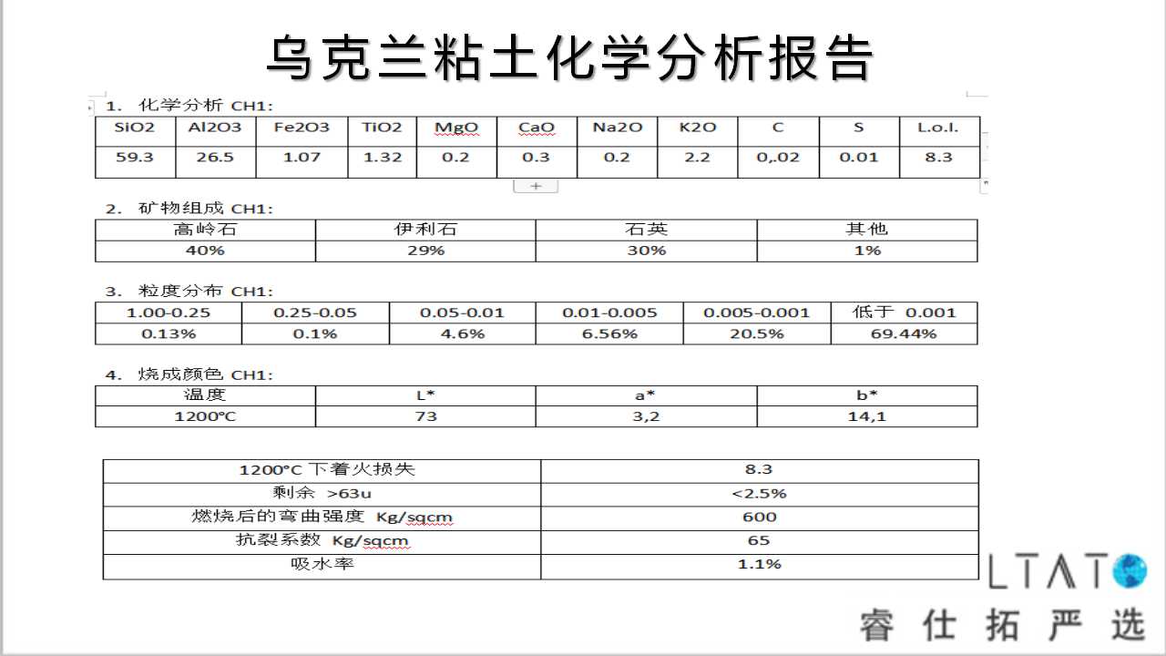 粘土检测报告表