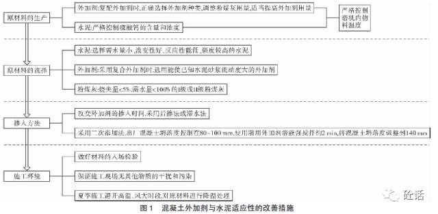 外加剂对水泥的适应性规范