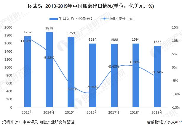 服装表演未来发展趋势