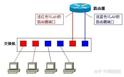 二手通讯设备