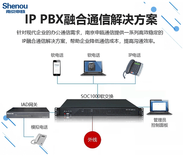 程控交换机ppt